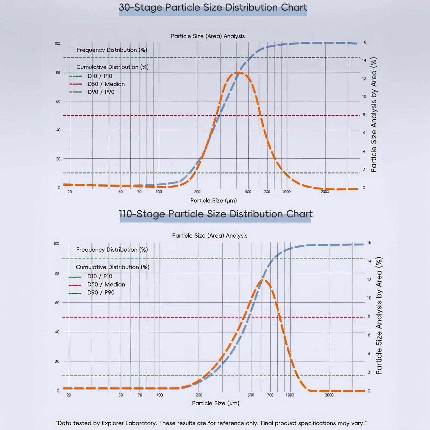 Starseeker E55Pro Electric Coffee Grinder