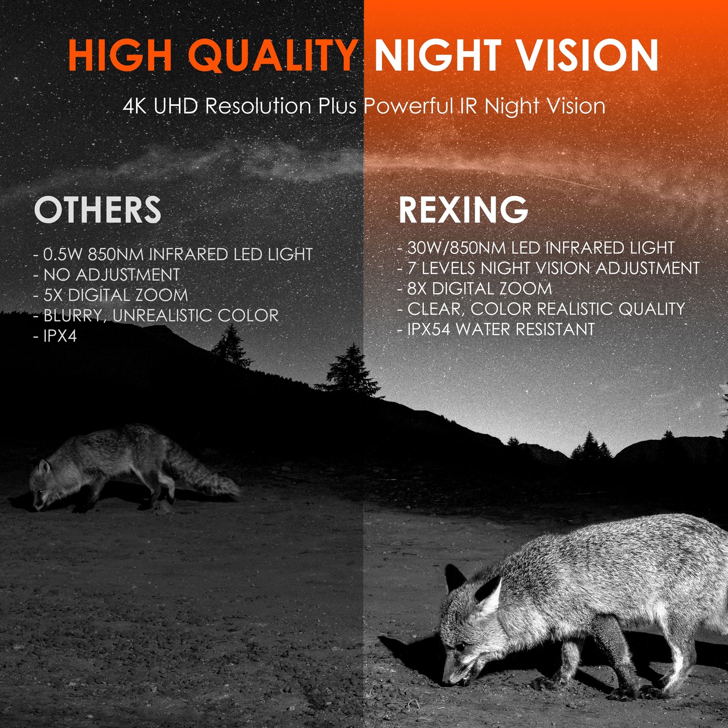 Rexing B1 Pro – 4K IR Night Vision Digital Binocular