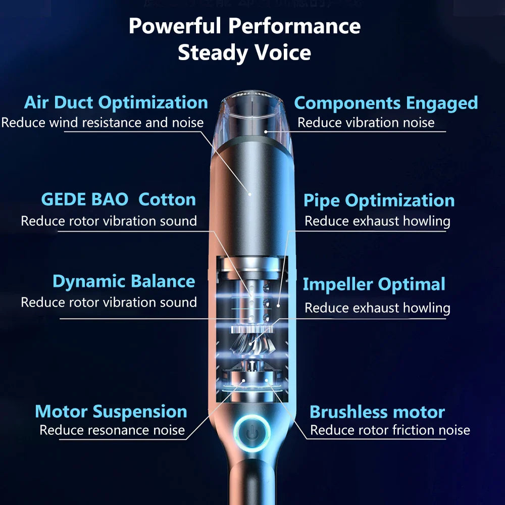 Car Vacuum Cleaner Strong Wireless Handheld for Home Appliance Cleaning Machine Portable Dust Catcher  Auto Robot Car Accessories