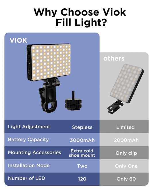 LED Selfie Light 3000Mah 120 LED Rechargeable Phone Light Clip 3 Light Modes Ring Light for Phone iPad Camera Laptop Selfie