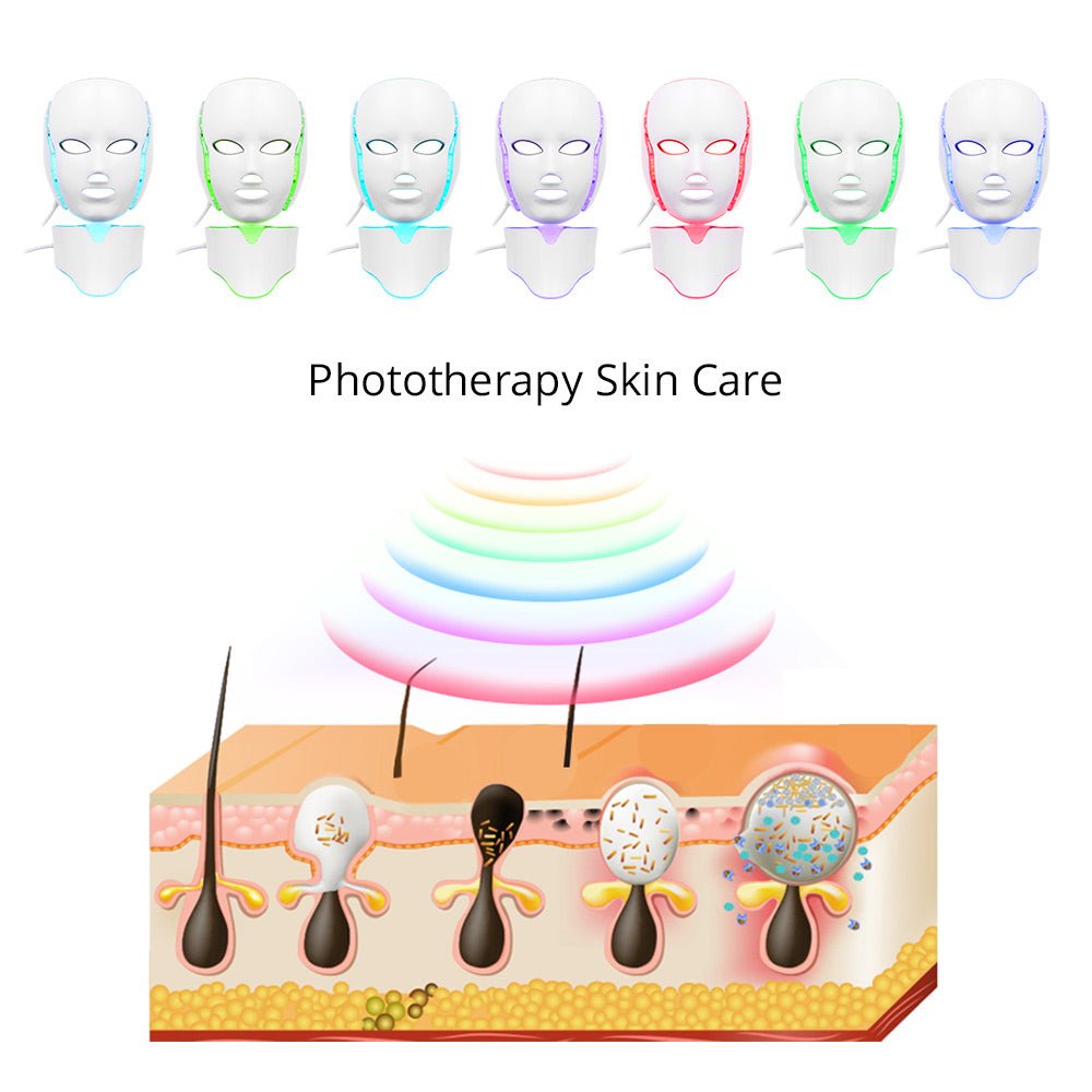 Shape Tactics 7 Colors LED PDT Photon Therapy Mask