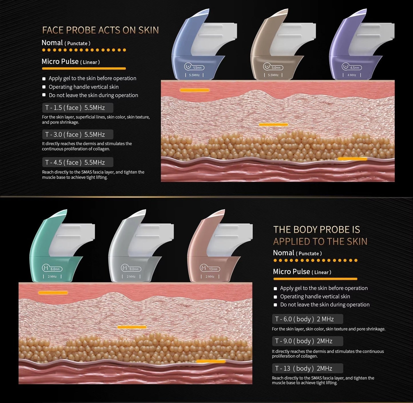Shape Tactics Advanced 3-Handle Dual Control 12D HIFU System (Cartridges)