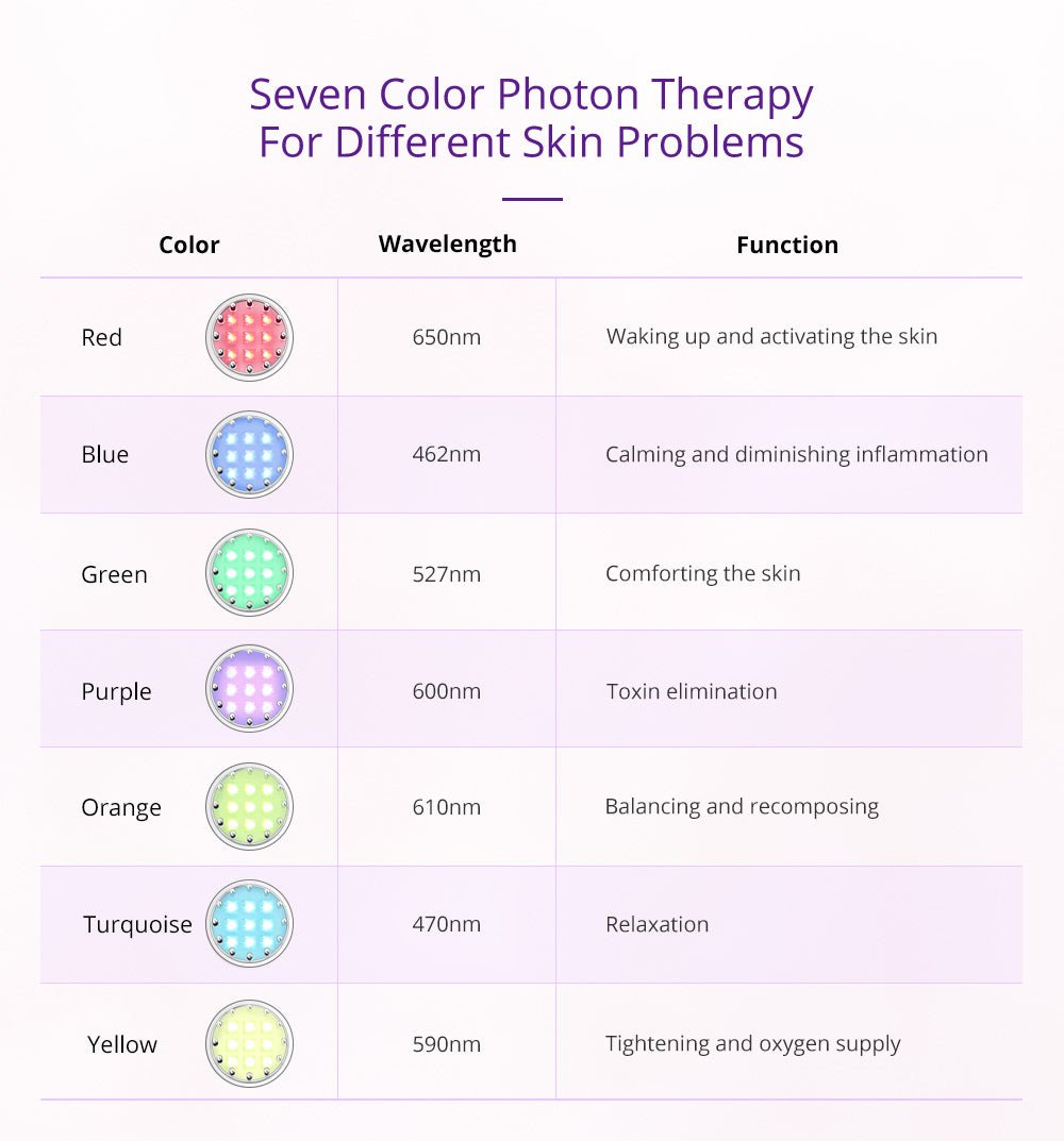 Shape Tactics Photon LED Facial Care Microcurrent Beauty Device